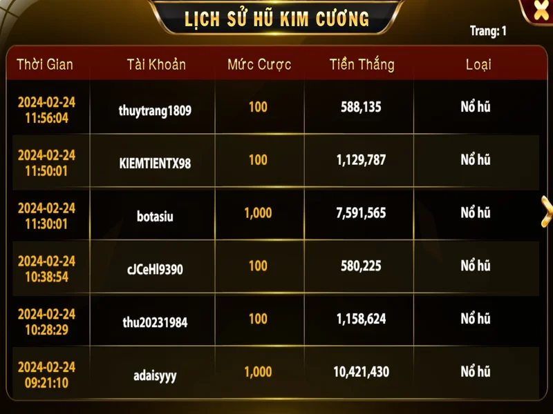 Chia sẻ những chiến thuật trúng Jackpot khi chơi Slot Kim Cương